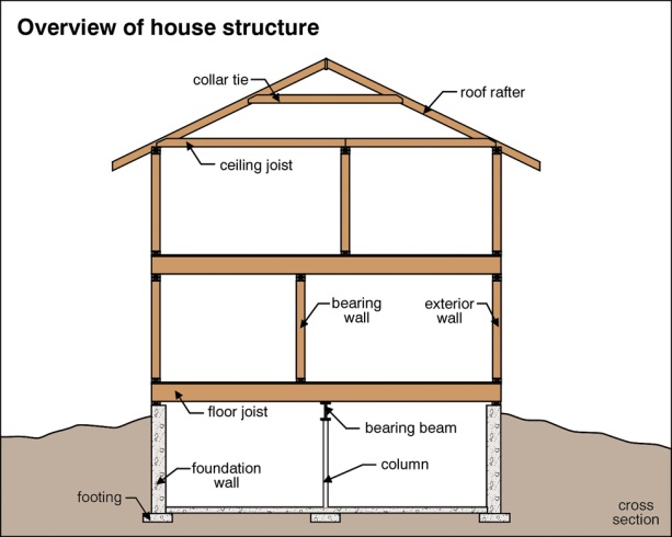 Moisture is the #1 Enemy of Any Home (Part 1)