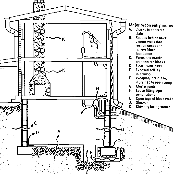RADON – Myth or Menace!
